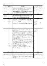 Preview for 82 page of Roland SOLJET SC-500 User Manual