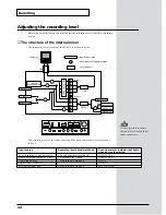 Preview for 22 page of Roland Sound Canvas Digital SC-D70 Owner'S Manual