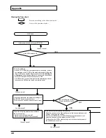 Preview for 42 page of Roland Sound Canvas Digital SC-D70 Owner'S Manual