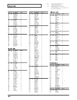 Preview for 62 page of Roland Sound Canvas Digital SC-D70 Owner'S Manual