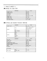 Preview for 84 page of Roland Sound Canvas SC-33 Owner'S Manual