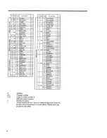 Preview for 86 page of Roland Sound Canvas SC-33 Owner'S Manual