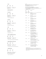 Preview for 93 page of Roland Sound Canvas SC-33 Owner'S Manual