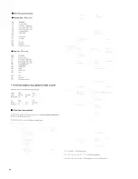 Preview for 96 page of Roland Sound Canvas SC-33 Owner'S Manual