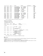 Preview for 94 page of Roland Sound Canvas SC-50 Owner'S Manual