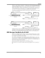 Preview for 19 page of Roland Sound Canvas SC-55ST Owner'S Manual