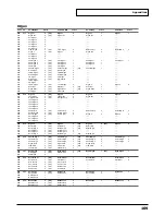 Preview for 109 page of Roland Sound Canvas SC-8820 Owner'S Manual