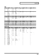 Preview for 117 page of Roland Sound Canvas SC-8820 Owner'S Manual