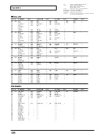 Preview for 122 page of Roland Sound Canvas SC-8820 Owner'S Manual