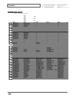 Preview for 138 page of Roland Sound Canvas SC-8820 Owner'S Manual