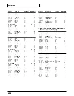 Preview for 160 page of Roland Sound Canvas SC-8820 Owner'S Manual