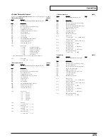 Preview for 171 page of Roland Sound Canvas SC-8820 Owner'S Manual