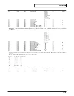 Preview for 175 page of Roland Sound Canvas SC-8820 Owner'S Manual