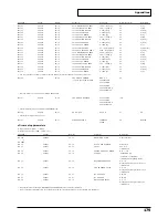 Preview for 179 page of Roland Sound Canvas SC-8820 Owner'S Manual