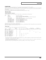 Preview for 181 page of Roland Sound Canvas SC-8820 Owner'S Manual