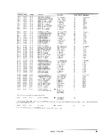 Preview for 53 page of Roland Sound Canvas SC-88ST Owner'S Manual