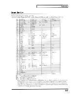 Предварительный просмотр 127 страницы Roland SoundCanvas SC-8820 Owner'S Manual