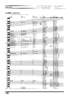 Предварительный просмотр 132 страницы Roland SoundCanvas SC-8820 Owner'S Manual