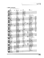 Предварительный просмотр 145 страницы Roland SoundCanvas SC-8820 Owner'S Manual