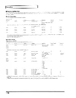 Предварительный просмотр 174 страницы Roland SoundCanvas SC-8820 Owner'S Manual