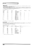 Предварительный просмотр 180 страницы Roland SoundCanvas SC-8820 Owner'S Manual