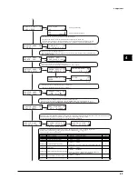 Preview for 199 page of Roland SP-300 Service Manual Book