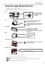 Preview for 11 page of Roland SP-300 User Manual