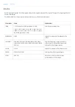 Preview for 163 page of Roland SP-404MK Reference Manual