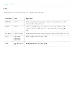 Preview for 165 page of Roland SP-404MK Reference Manual