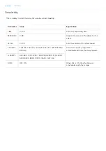 Preview for 168 page of Roland SP-404MK Reference Manual