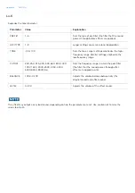 Preview for 174 page of Roland SP-404MK Reference Manual