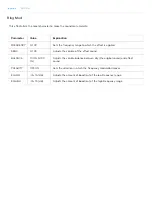 Preview for 185 page of Roland SP-404MK Reference Manual