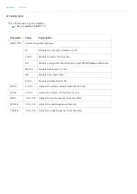 Preview for 193 page of Roland SP-404MK Reference Manual