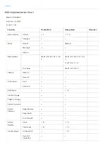 Preview for 202 page of Roland SP-404MK Reference Manual