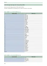 Preview for 126 page of Roland SP-404MK2 Reference Manual