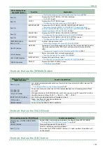 Preview for 129 page of Roland SP-404MK2 Reference Manual