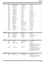 Предварительный просмотр 9 страницы Roland SP-505 Service Notes