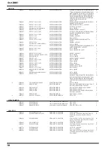 Preview for 10 page of Roland SP-505 Service Notes