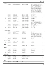 Preview for 11 page of Roland SP-505 Service Notes