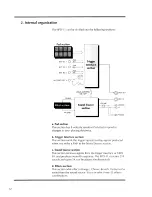 Preview for 14 page of Roland SPD-11 Owner'S Manual