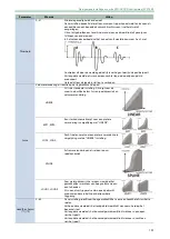 Preview for 107 page of Roland SPD-SX PRO Manual