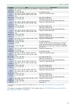 Preview for 175 page of Roland SPD-SX PRO Manual