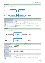 Preview for 177 page of Roland SPD-SX PRO Manual