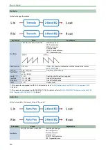 Preview for 180 page of Roland SPD-SX PRO Manual