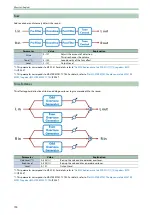 Preview for 190 page of Roland SPD-SX PRO Manual