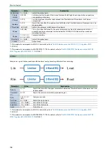 Preview for 196 page of Roland SPD-SX PRO Manual