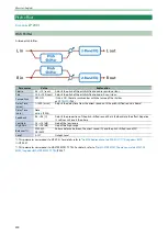 Preview for 200 page of Roland SPD-SX PRO Manual