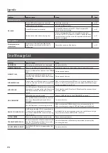 Preview for 70 page of Roland SPD-SX Owner'S Manual