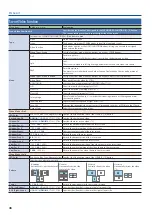 Предварительный просмотр 48 страницы Roland SR-20HD Reference Manual