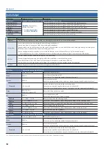 Предварительный просмотр 58 страницы Roland SR-20HD Reference Manual